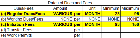 Local Dues and Fees
